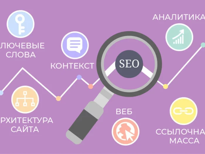 SEO-статья под ключевые запросы