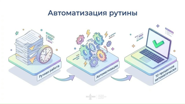 Скрипт автоматизации рутины